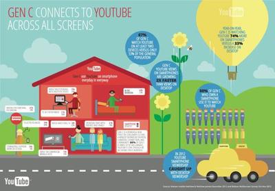 YouTube的60億小時(shí) 網(wǎng)絡(luò)支付設(shè)備的未來脈動(dòng)