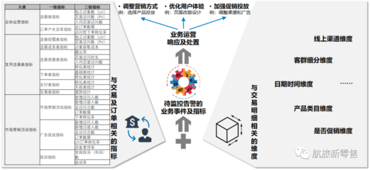 航司直銷(xiāo)線上運(yùn)營(yíng)能力縱深 以在線數(shù)據(jù)處理與交易處理業(yè)務(wù)為支點(diǎn)