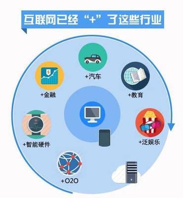 移動互聯(lián)網(wǎng)產(chǎn)品開發(fā)中的技術(shù)實(shí)現(xiàn)與挑戰(zhàn)