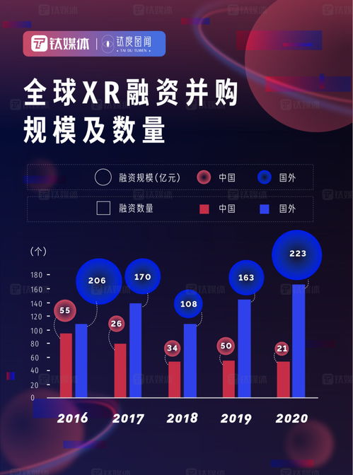 元宇宙發(fā)展進(jìn)度條 技術(shù)開發(fā)如何驅(qū)動萬億市場崛起